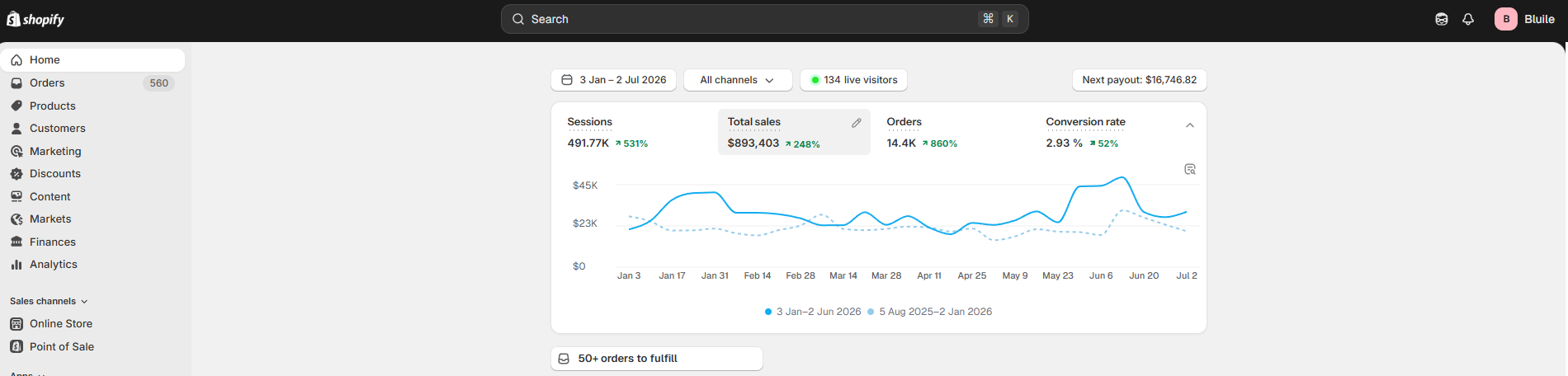 Bluile Shopify performance after working with Nordec