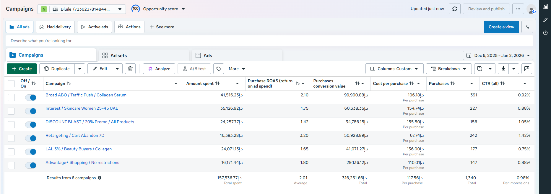 Bluile Shopify performance before working with Nordec