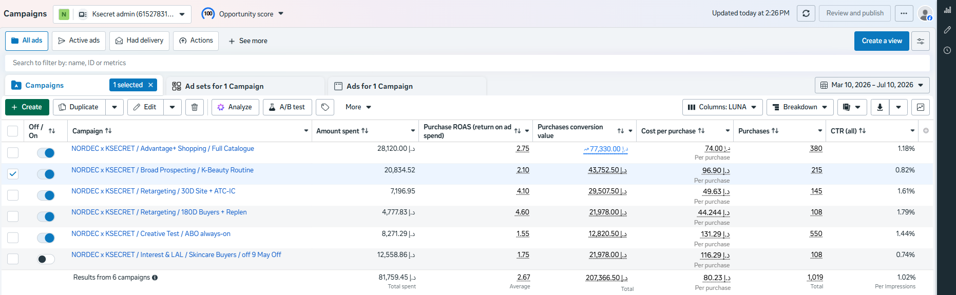 K-Secret Meta Ads Manager results
