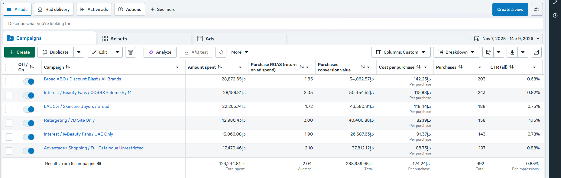 K-Secret Shopify performance before working with Nordec