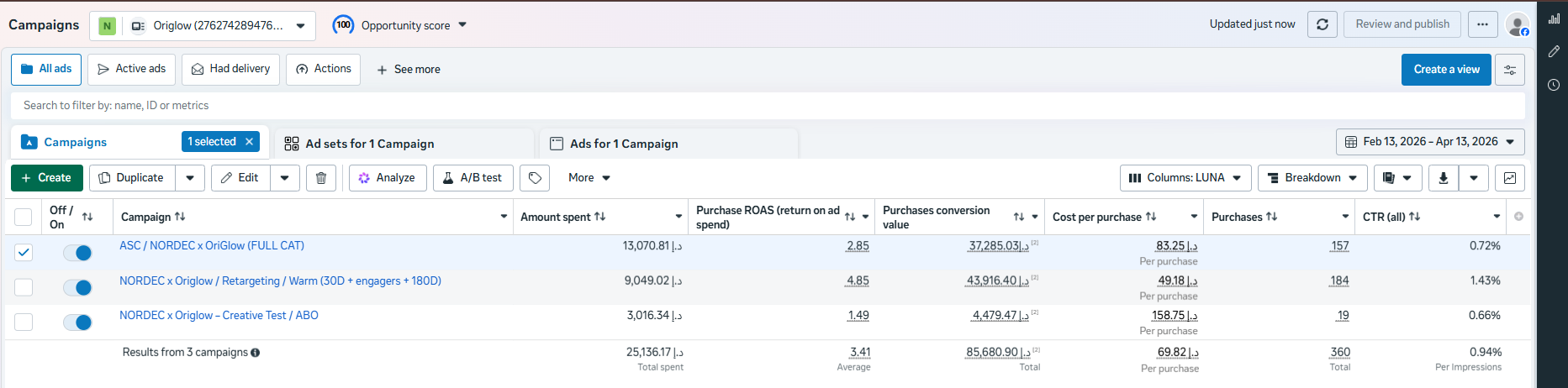 OriGlow Meta Ads Manager results